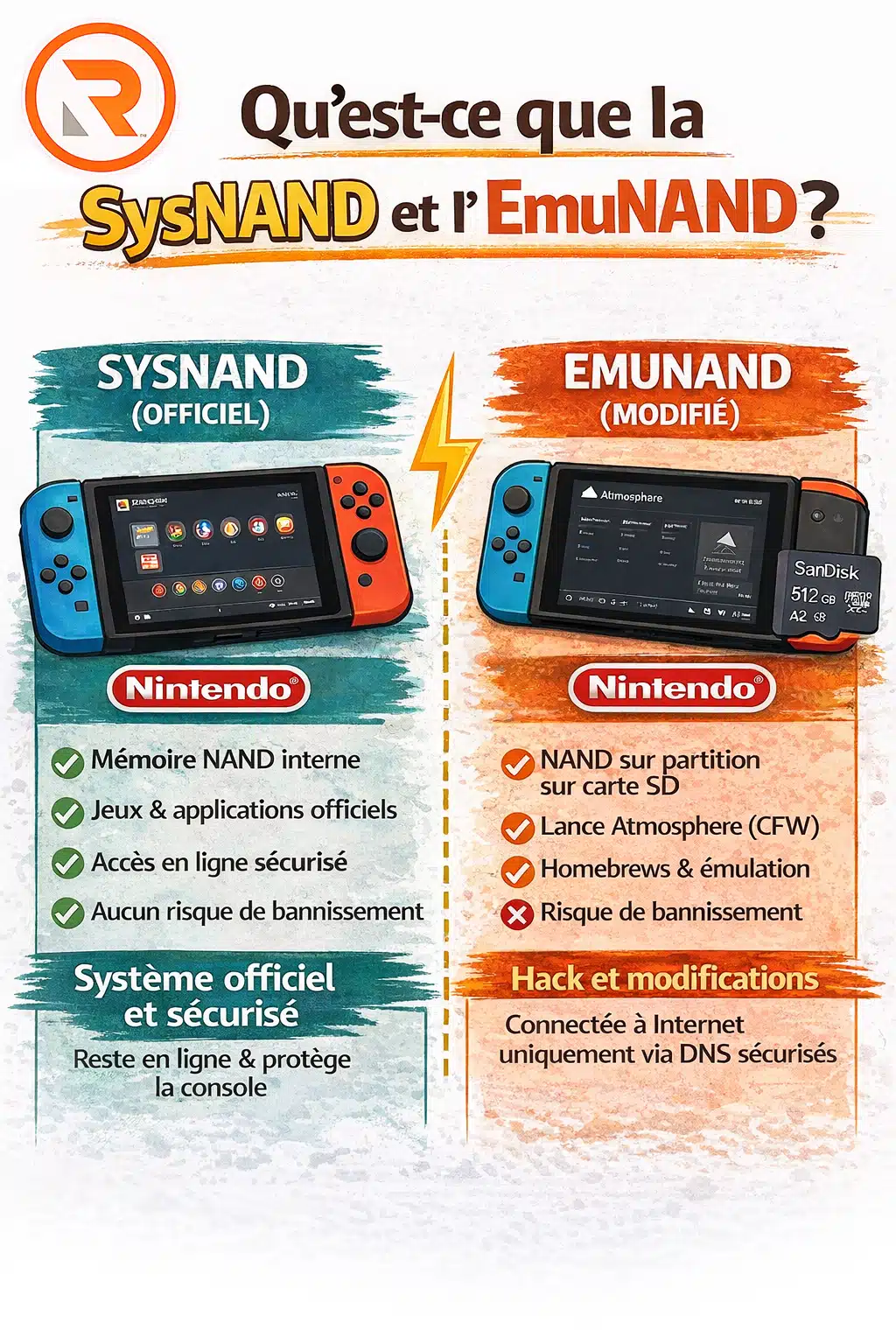 SysNAND / EmuNAND illustration