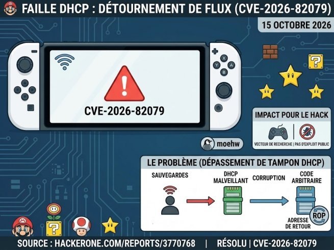 [Switch] Une faille DHCP permet un détournement du flux de contrôle via le Wi-Fi local